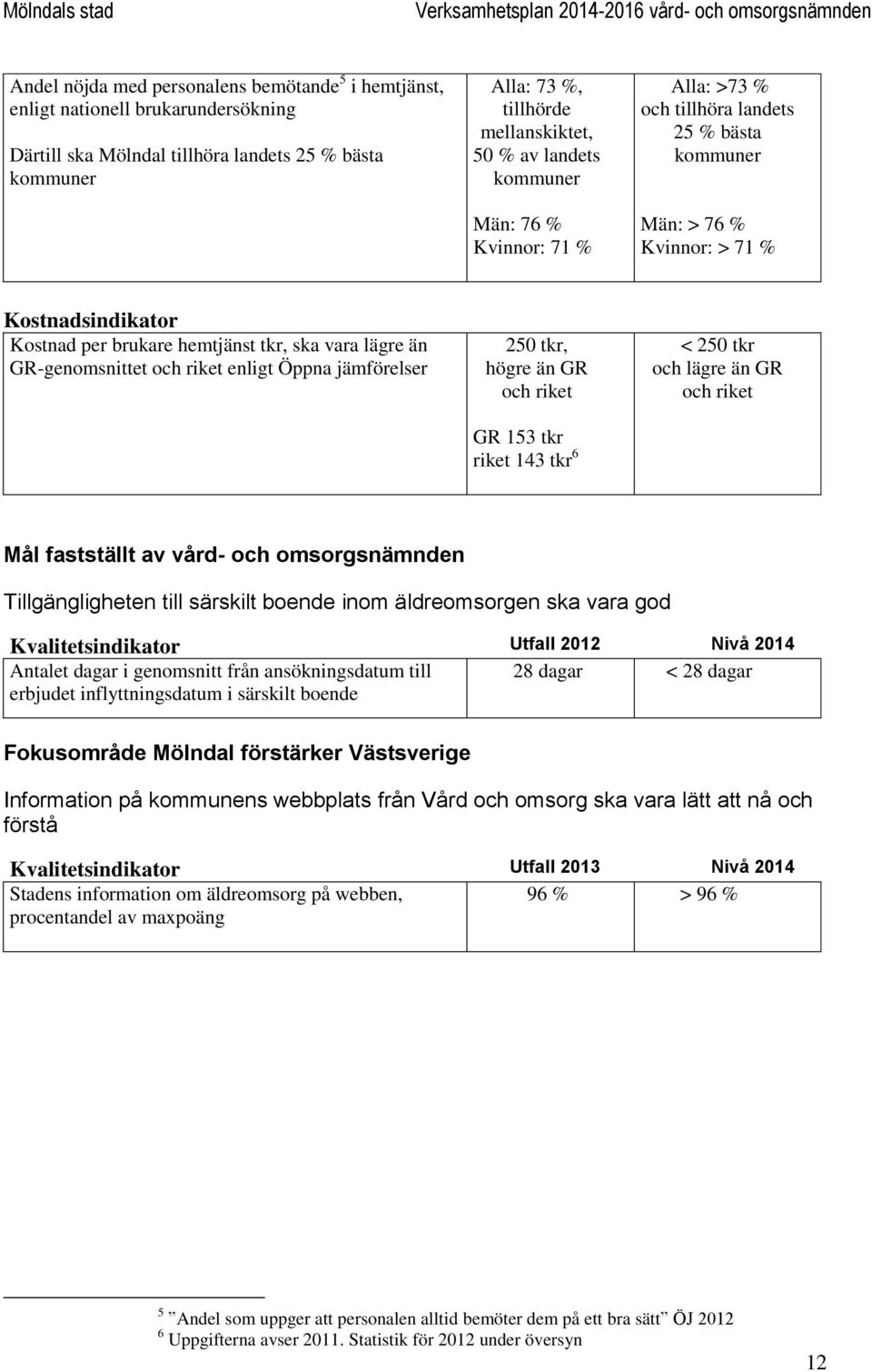 GR-genomsnittet och riket enligt Öppna jämförelser 250 tkr, högre än GR och riket GR 153 tkr riket 143 tkr 6 < 250 tkr och lägre än GR och riket Mål fastställt av vård- och omsorgsnämnden