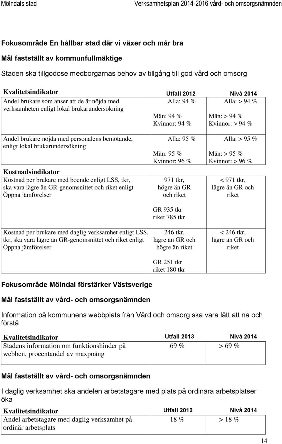 personalens bemötande, enligt lokal brukarundersökning Kostnadsindikator Kostnad per brukare med boende enligt LSS, tkr, ska vara lägre än GR-genomsnittet och riket enligt Öppna jämförelser Kostnad