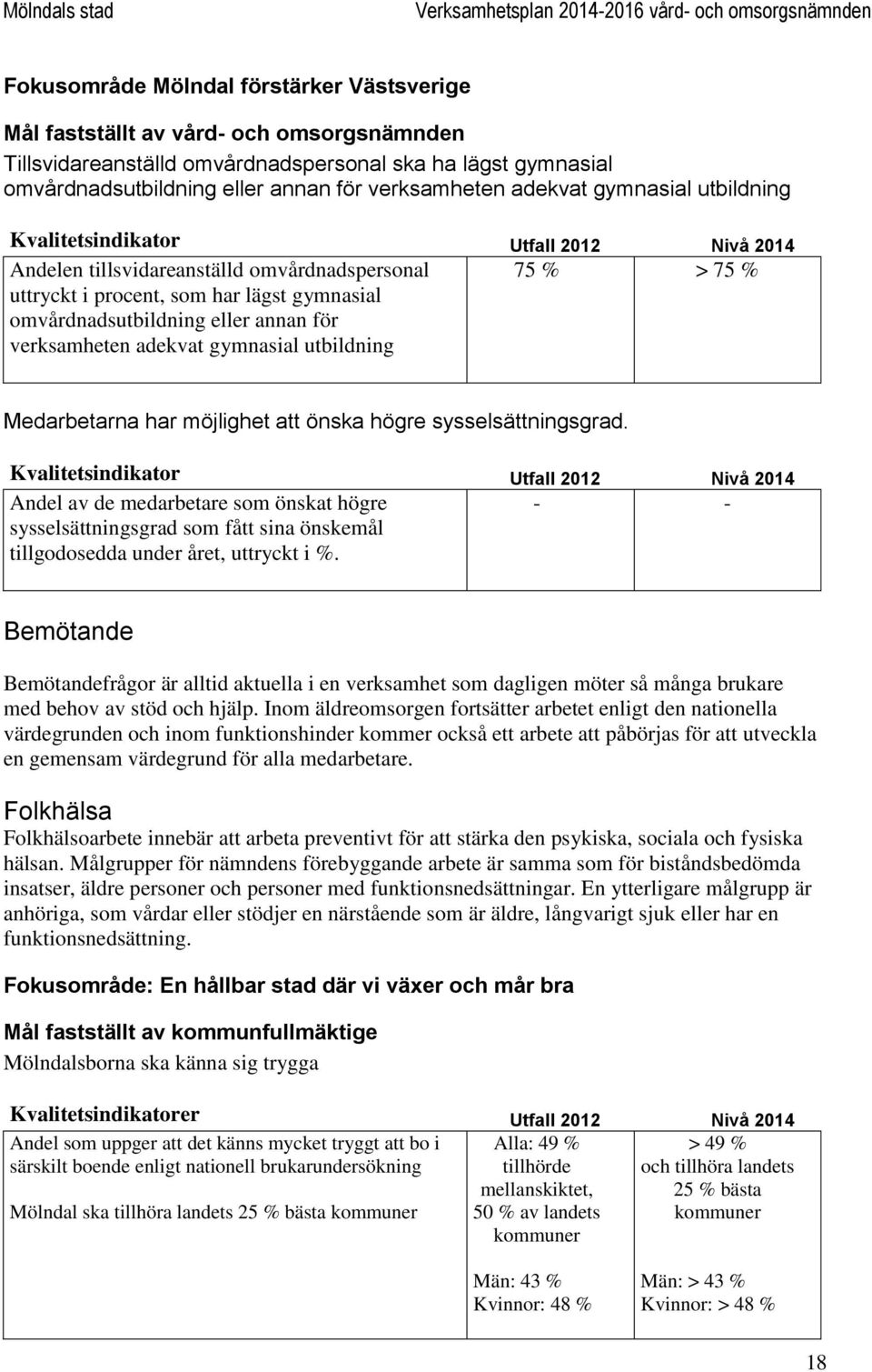 verksamheten adekvat gymnasial utbildning 75 % > 75 % Medarbetarna har möjlighet att önska högre sysselsättningsgrad.