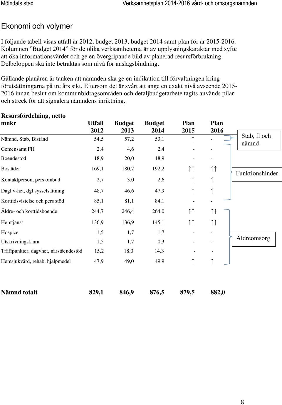 Delbeloppen ska inte betraktas som nivå för anslagsbindning. Gällande planåren är tanken att nämnden ska ge en indikation till förvaltningen kring förutsättningarna på tre års sikt.
