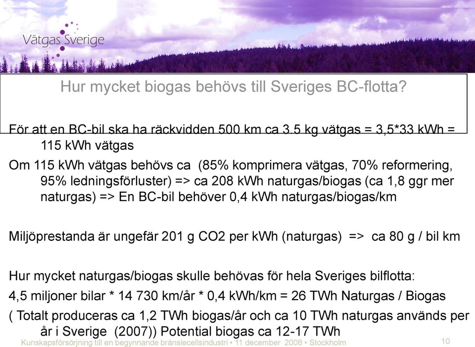 ggr mer naturgas) => En BC-bil behöver 0,4 kwh naturgas/biogas/km Miljöprestanda är ungefär 201 g CO2 per kwh (naturgas) => ca 80 g / bil km Hur mycket naturgas/biogas