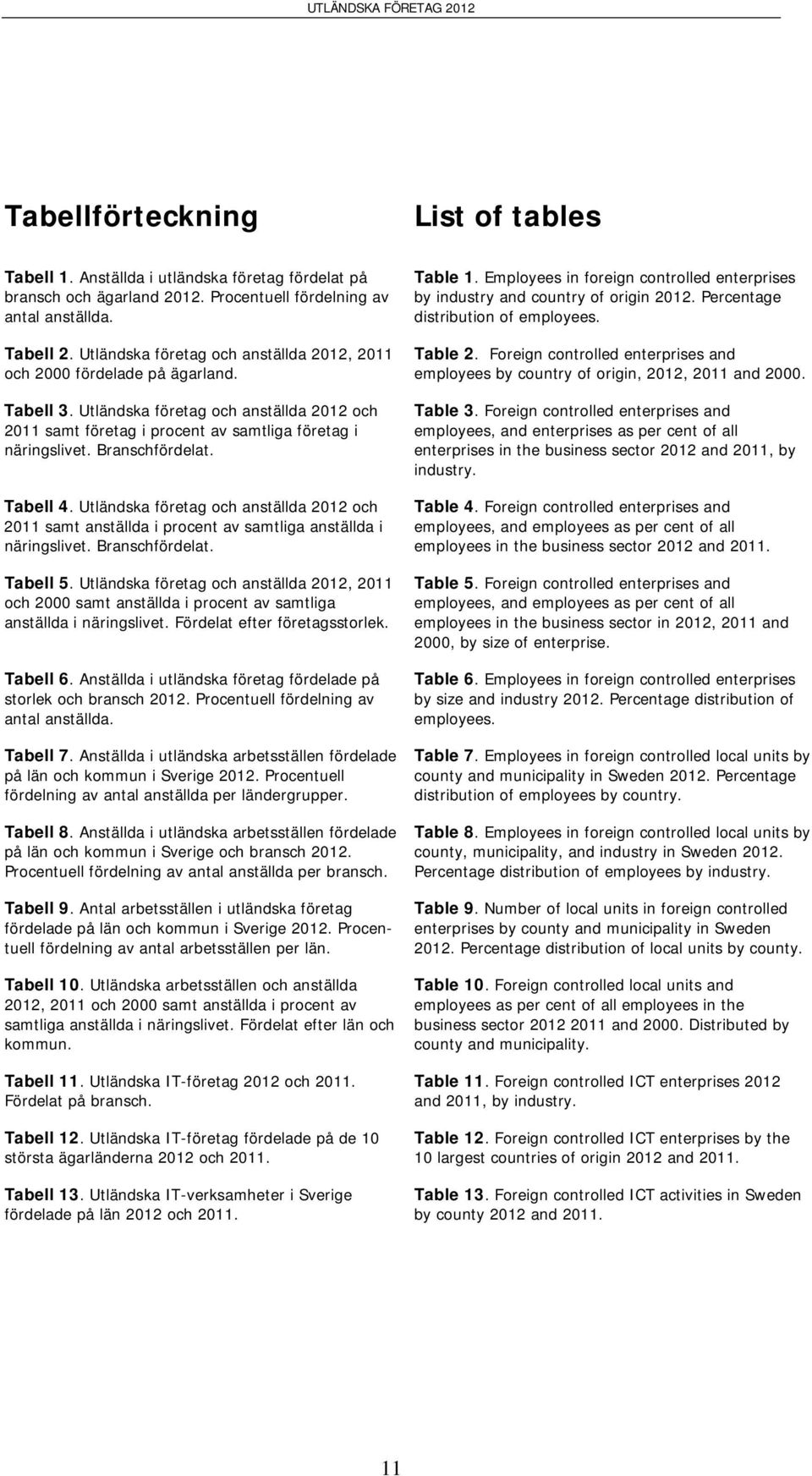 Branschfördelat. Tabell 4. Utländska företag och anställda 2012 och 2011 samt anställda i procent av samtliga anställda i näringslivet. Branschfördelat. Tabell 5.