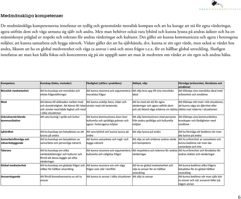 Det gäller att kunna kommunicera och agera i heterogena miljöer, att kunna samarbeta och bygga nätverk. Vidare gäller det att ha självkänsla, dvs.