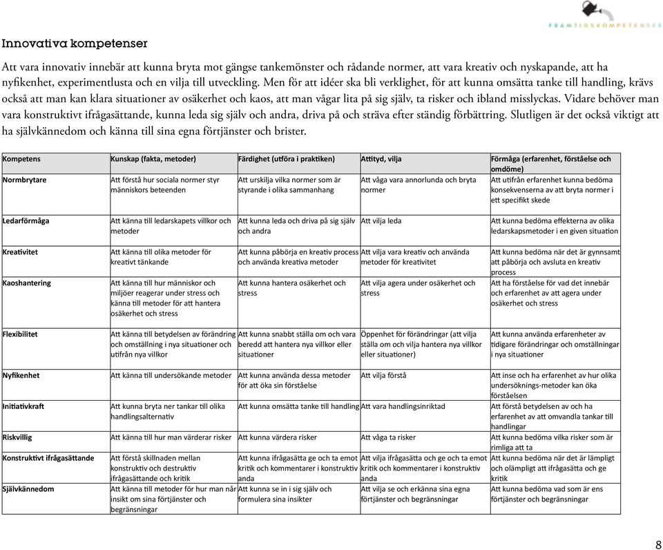 Men för att idéer ska bli verklighet, för att kunna omsätta tanke till handling, krävs också att man kan klara situationer av osäkerhet och kaos, att man vågar lita på sig själv, ta risker och ibland