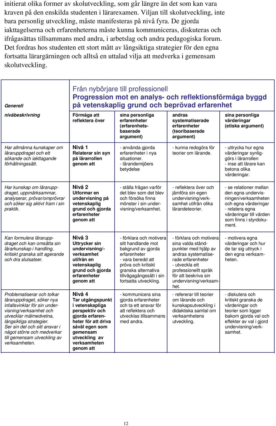 De gjorda iakttagelserna och erfarenheterna måste kunna kommuniceras, diskuteras och ifrågasättas tillsammans med andra, i arbetslag och andra pedagogiska forum.