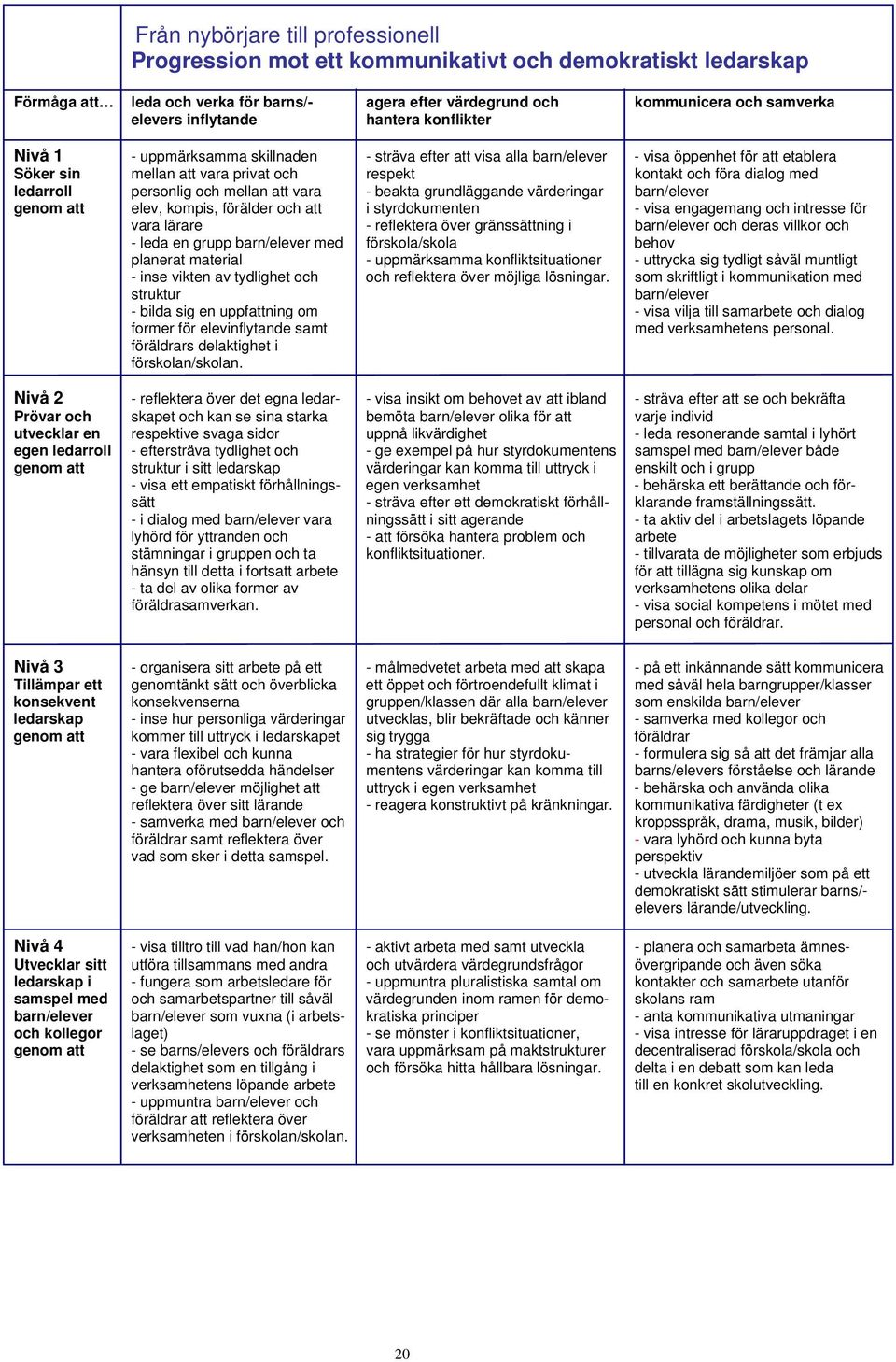 dialog med ledarroll personlig och mellan att vara - beakta grundläggande värderingar barn/elever genom att elev, kompis, förälder och att i styrdokumenten - visa engagemang och intresse för vara