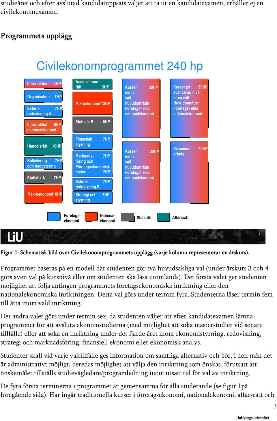 nationalekonomi Kurser på 30HP avancerad nivå inom valt Huvudområde: Företags- eller nationalekonomi Introduktion 8HP nationalekonomi Statistik B 8HP Handelsrätt 10HP Kalkylering och budgetering