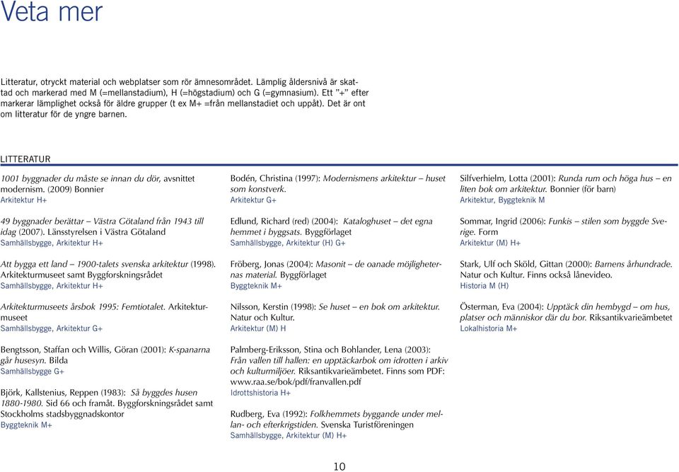 LITTERATUR 1001 byggnader du måste se innan du dör, avsnittet modernism. (2009) Bonnier Arkitektur H+ 49 byggnader berättar Västra Götaland från 1943 till idag (2007).