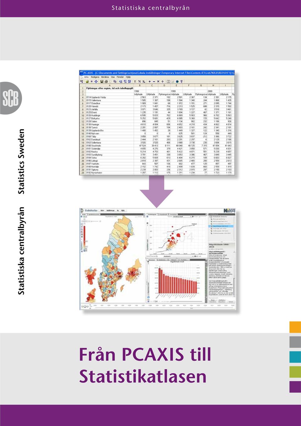 Från PCAXIS