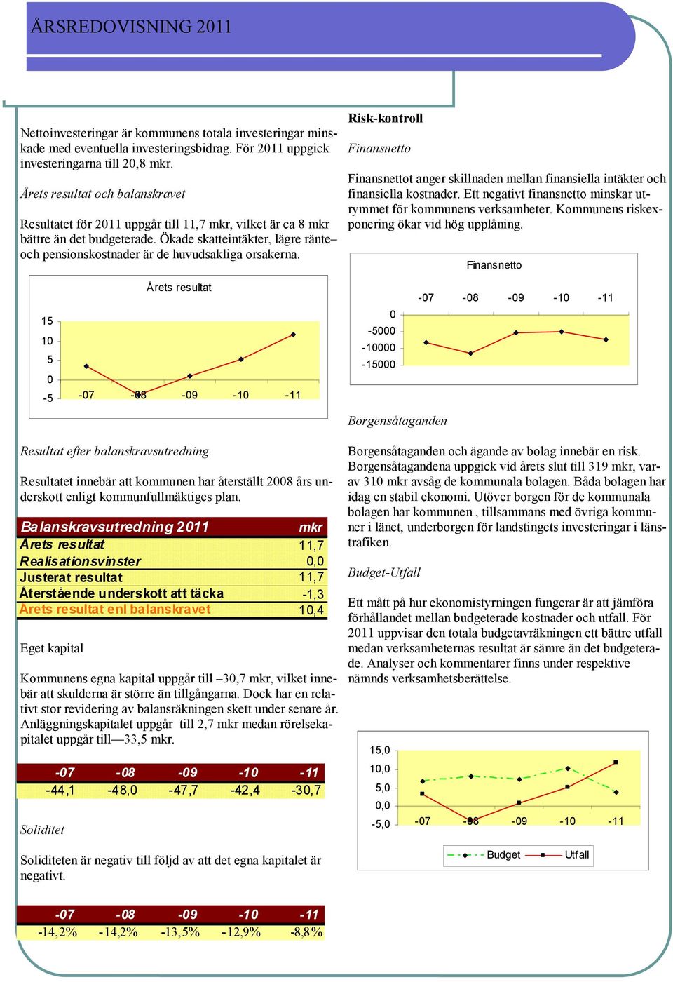 Risk-kontroll Finansnetto Finansnettot anger skillnaden mellan finansiella intäkter och finansiella kostnader. Ett negativt finansnetto minskar utrymmet för kommunens verksamheter.