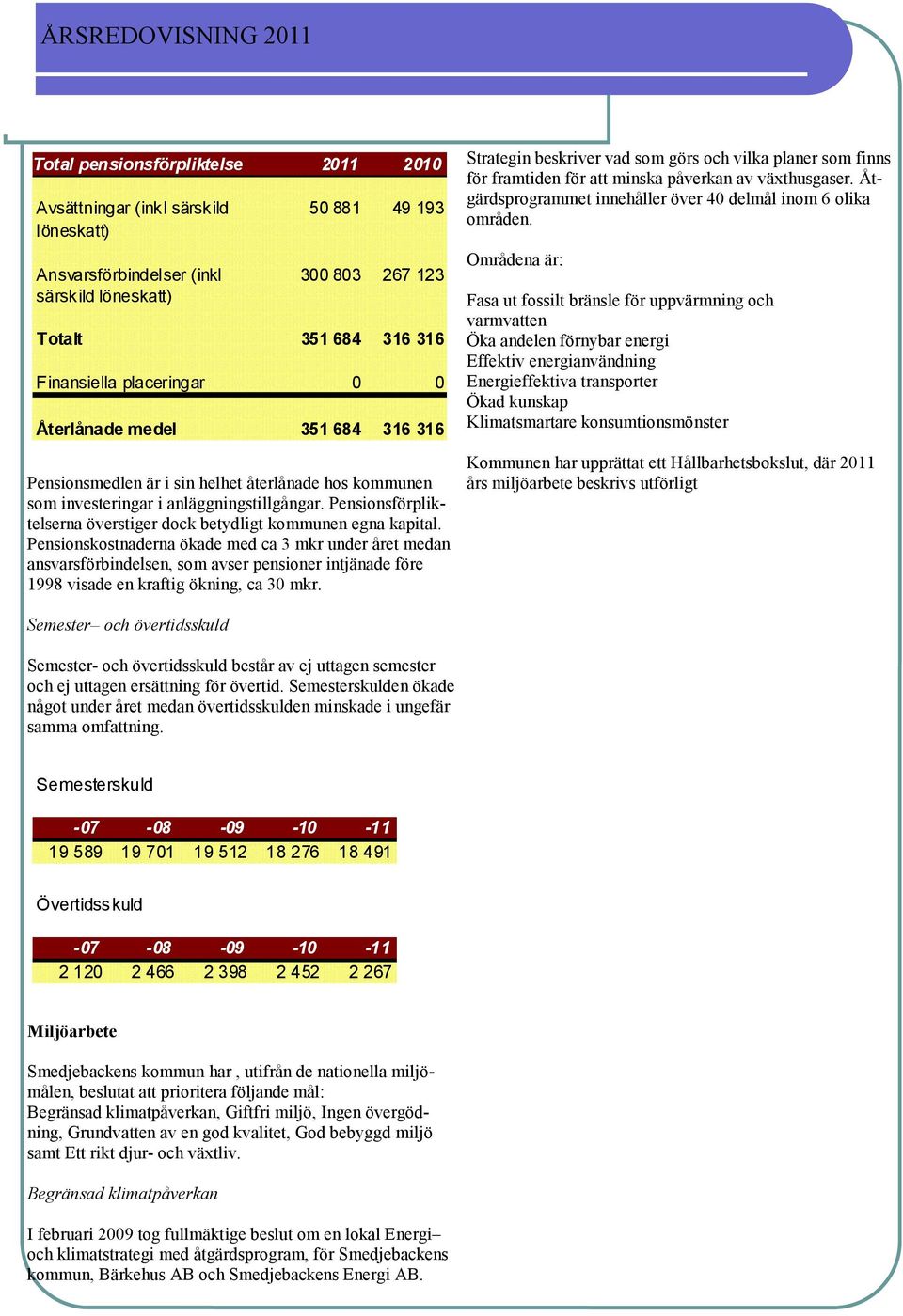 Pensionsförpliktelserna överstiger dock betydligt kommunen egna kapital.