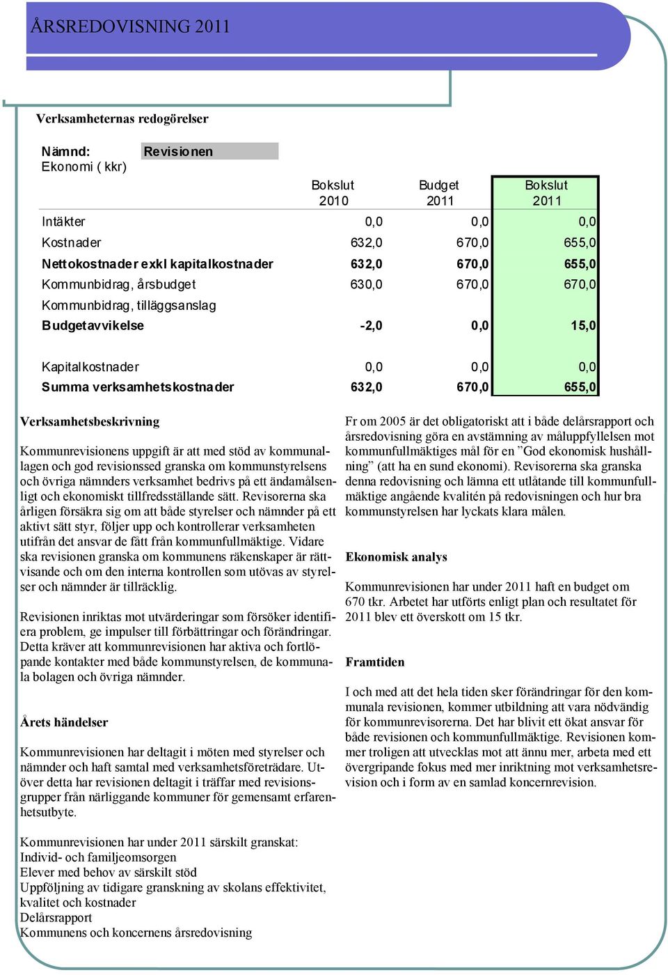 Kommunrevisionens uppgift är att med stöd av kommunallagen och god revisionssed granska om kommunstyrelsens och övriga nämnders verksamhet bedrivs på ett ändamålsenligt och ekonomiskt