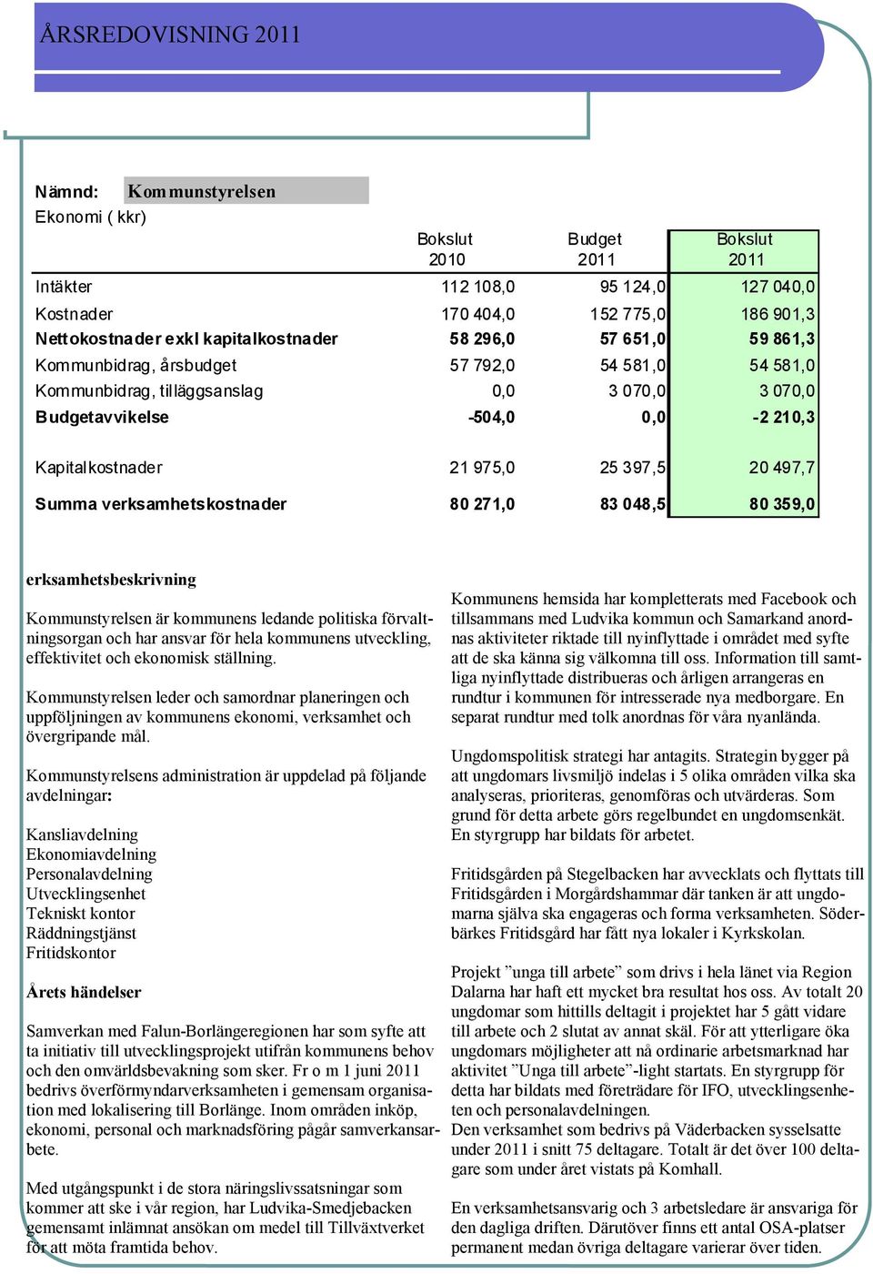 verksamhetskostnader 80 271,0 83 048,5 80 359,0 erksamhetsbeskrivning Kommunstyrelsen är kommunens ledande politiska förvaltningsorgan och har ansvar för hela kommunens utveckling, effektivitet och