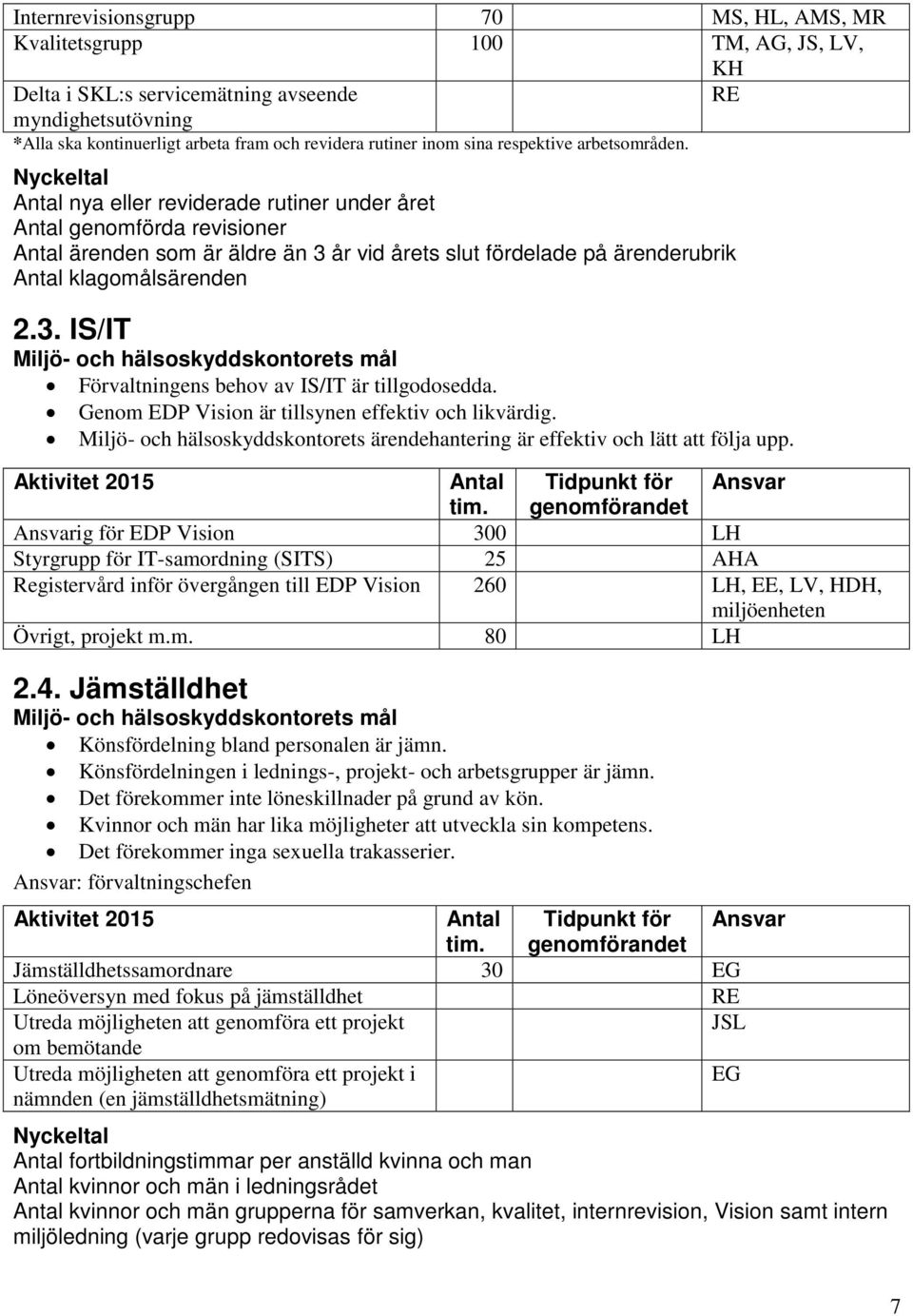 Antal nya eller reviderade rutiner under året Antal genomförda revisioner Antal ärenden som är äldre än 3 år vid årets slut fördelade på ärenderubrik Antal klagomålsärenden 2.3. IS/IT Förvaltningens behov av IS/IT är tillgodosedda.