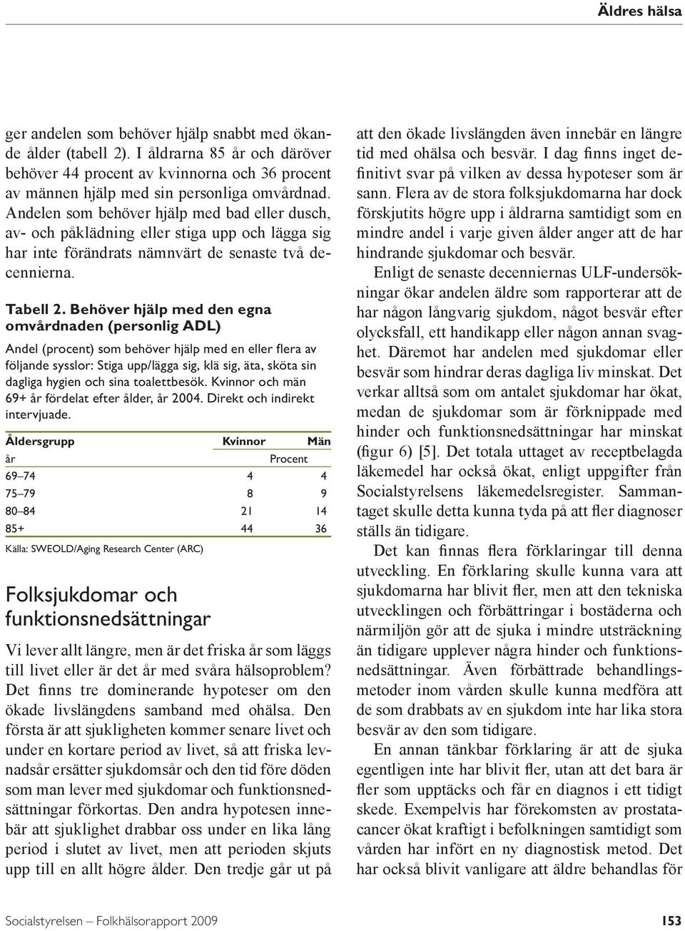 Behöver hjälp med den egna omvårdnaden (personlig ADL) Andel (procent) som behöver hjälp med en eller flera av följande sysslor: Stiga upp/lägga sig, klä sig, äta, sköta sin dagliga hygien och sina