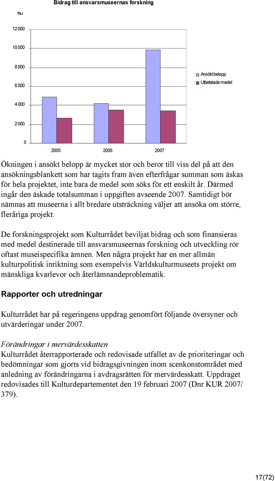 Därmed ingår den äskade totalsumman i uppgiften avseende 2007. Samtidigt bör nämnas att museerna i allt bredare utsträckning väljer att ansöka om större, fleråriga projekt.