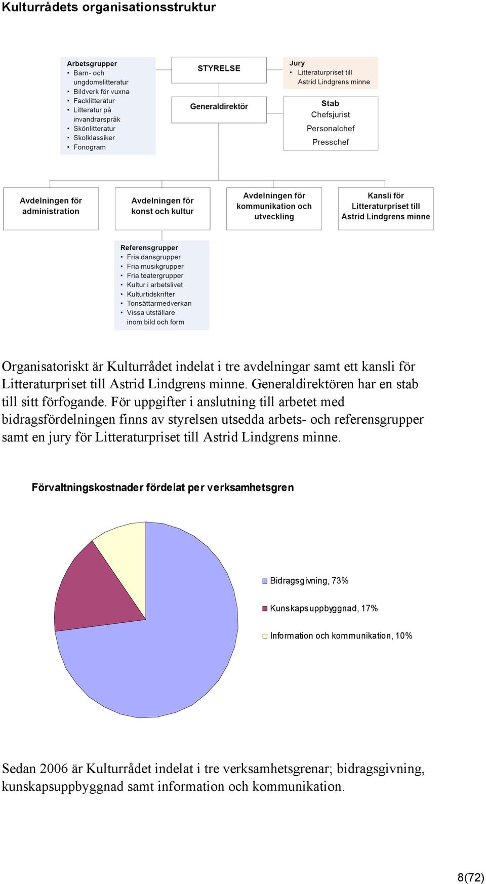 För uppgifter i anslutning till arbetet med bidragsfördelningen finns av styrelsen utsedda arbets- och referensgrupper samt en jury för Litteraturpriset till Astrid