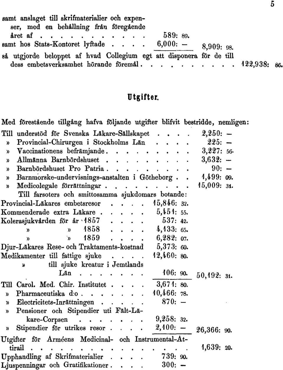 följande utgifter blifvit