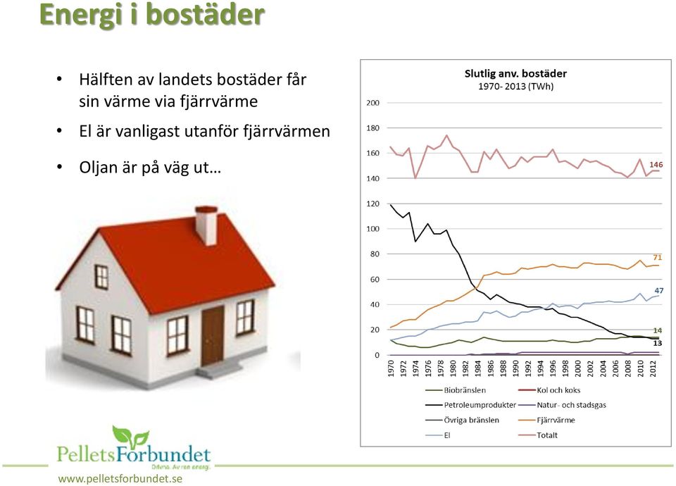 via fjärrvärme El är vanligast