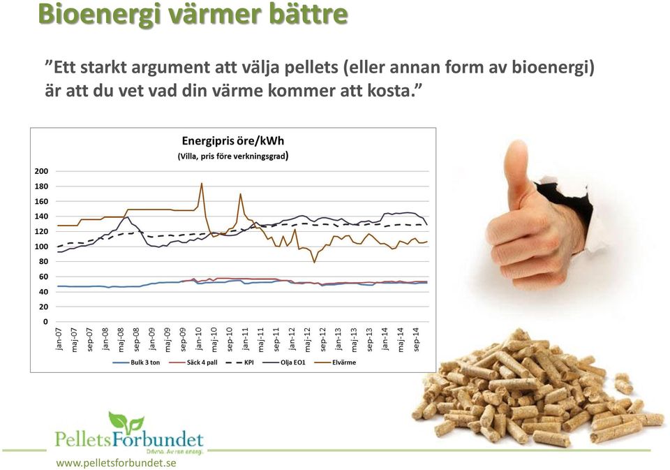 annan form av bioenergi) är att du