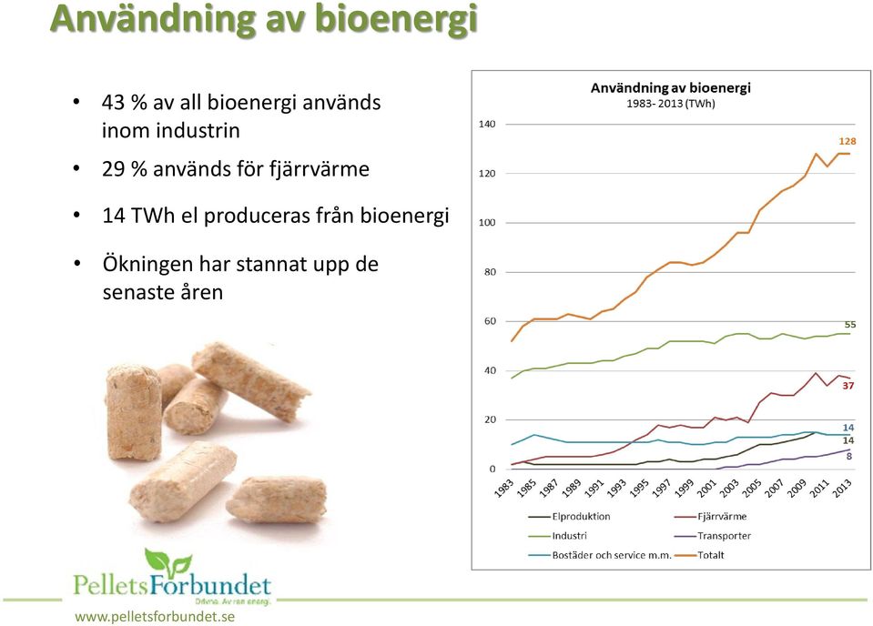 används för fjärrvärme 14 TWh el produceras