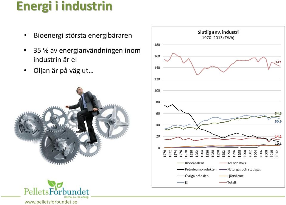 energianvändningen inom