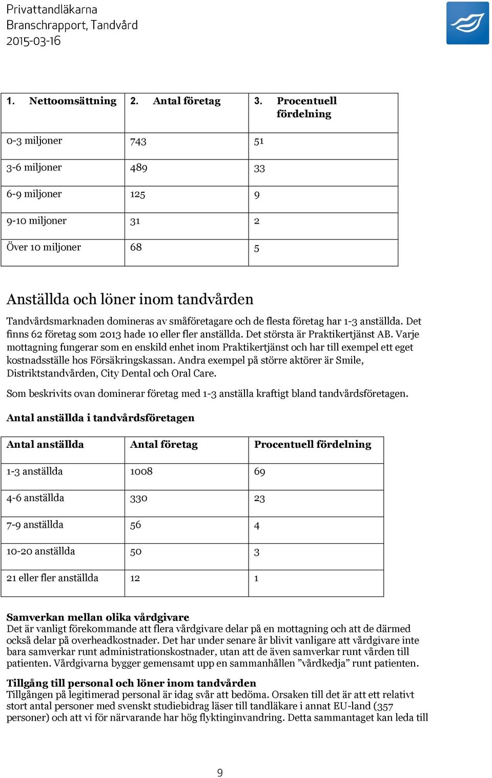 småföretagare och de flesta företag har 1-3 anställda. Det finns 62 företag som 2013 hade 10 eller fler anställda. Det största är Praktikertjänst AB.