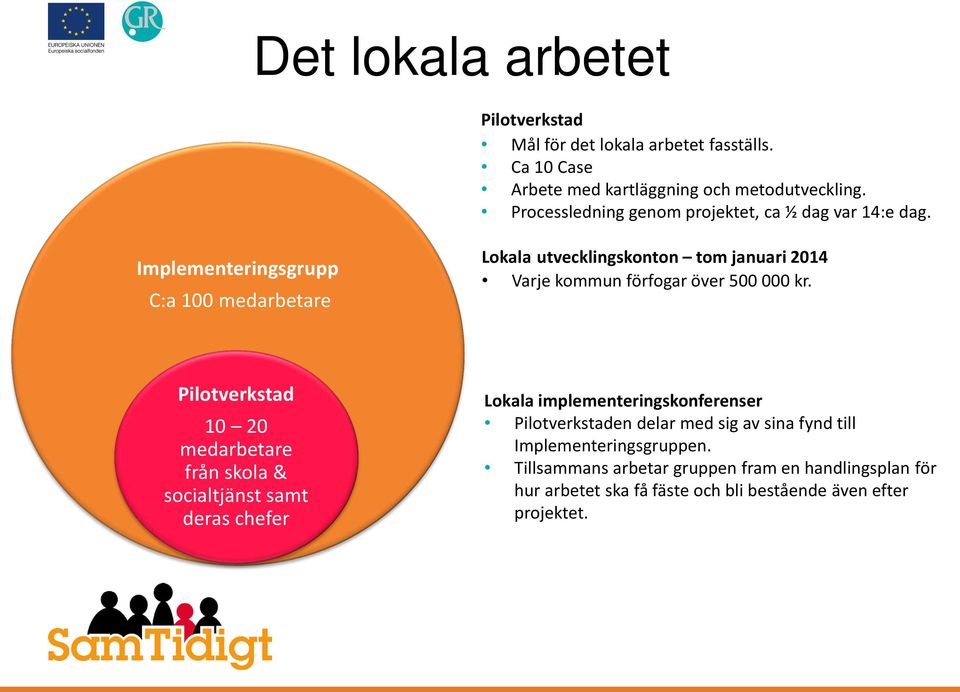 Implementeringsgrupp C:a 100 medarbetare Lokala utvecklingskonton tom januari 2014 Varje kommun förfogar över 500 000 kr.