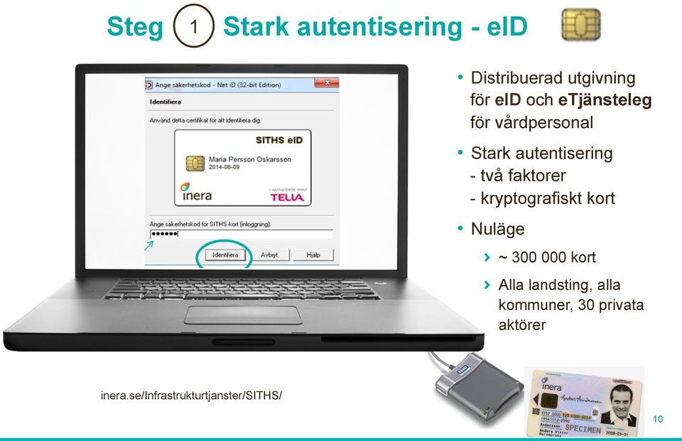 kryptografiskt kort Nuläge " ~ 300 000 kort " Alla landsting, alla
