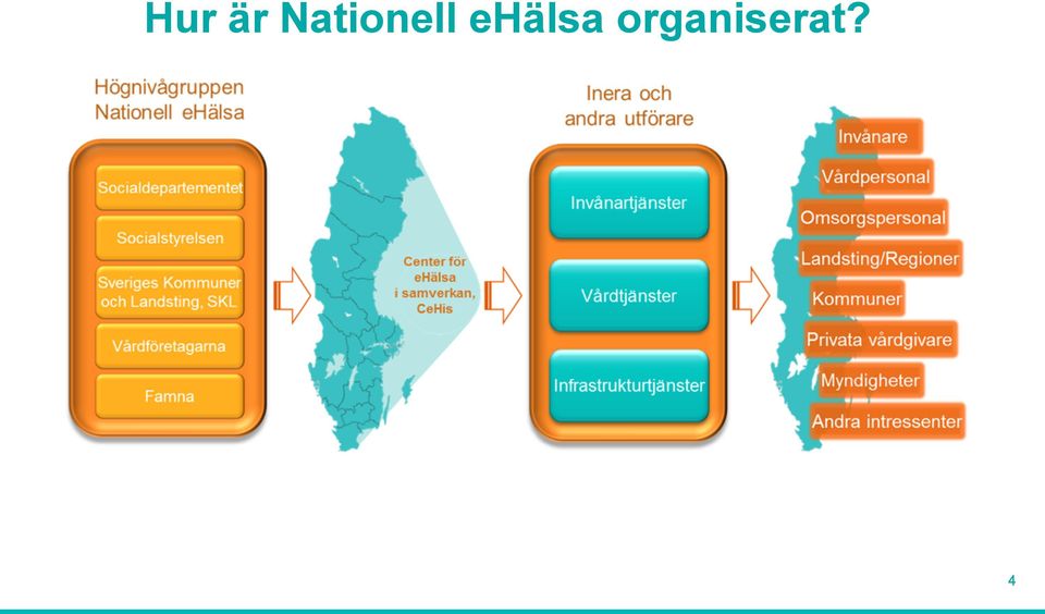 ehälsa