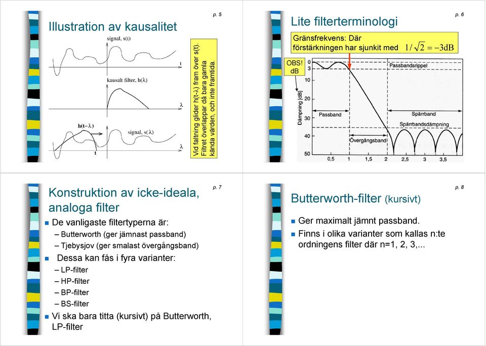 Butterworth (ger jämnast passband) Tjebysjov (ger smalast övergångsband) Dessa kan fås i fyra varianter: LP-filter P-filter BP-filter BS-filter Vi ska bara titta