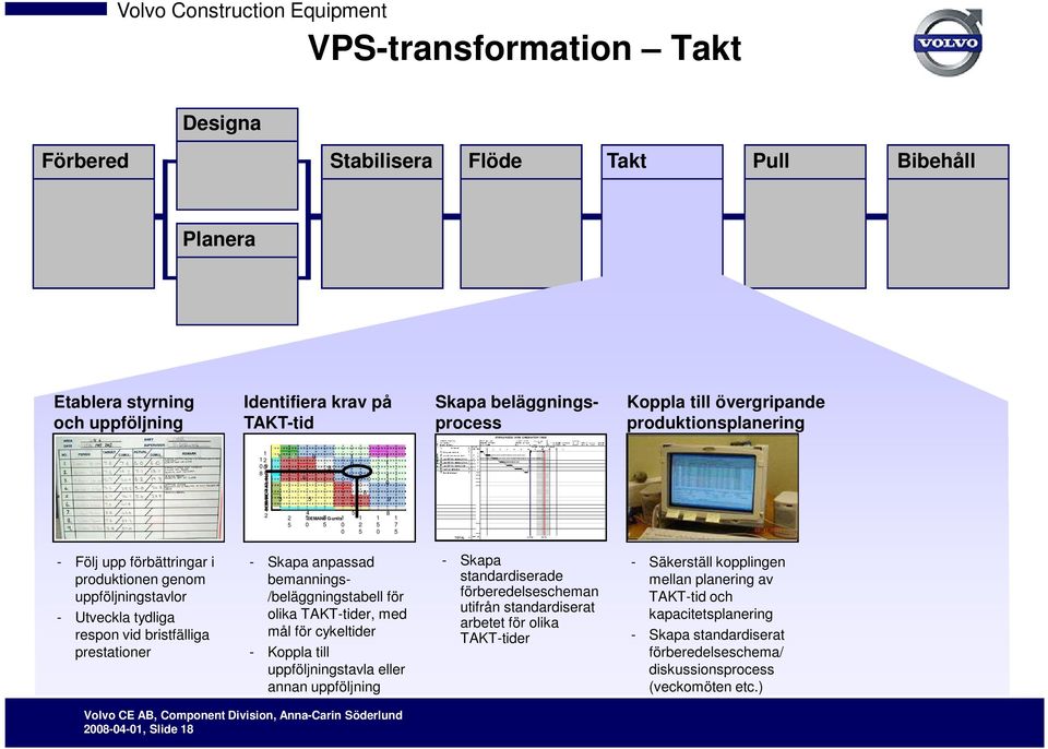 produktionen genom uppföljningstavlor - Utveckla tydliga respon vid bristfälliga prestationer - Skapa anpassad bemannings- /beläggningstabell för olika TAKT-tider, med mål för cykeltider - Koppla