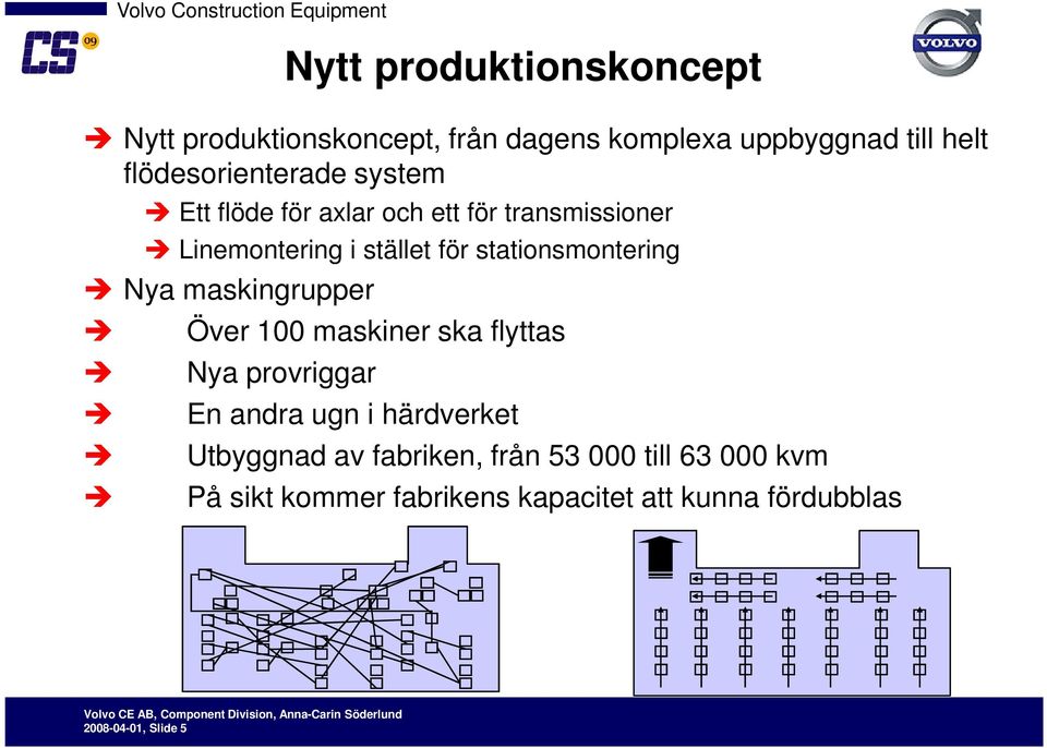 stationsmontering Nya maskingrupper Över 100 maskiner ska flyttas Nya provriggar En andra ugn i