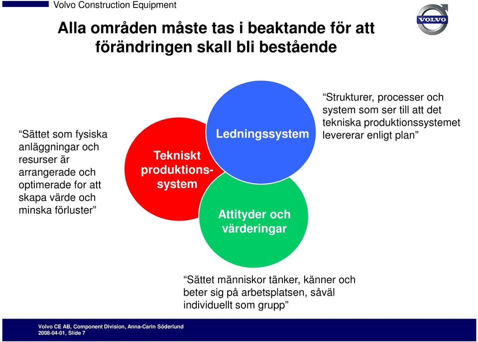 Ledningssystem Attityder och värderingar Strukturer, processer och system som ser till att det tekniska