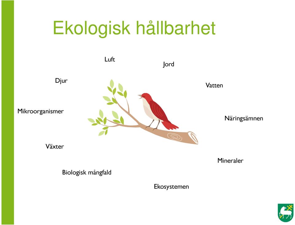 Mikroorganismer Näringsämnen