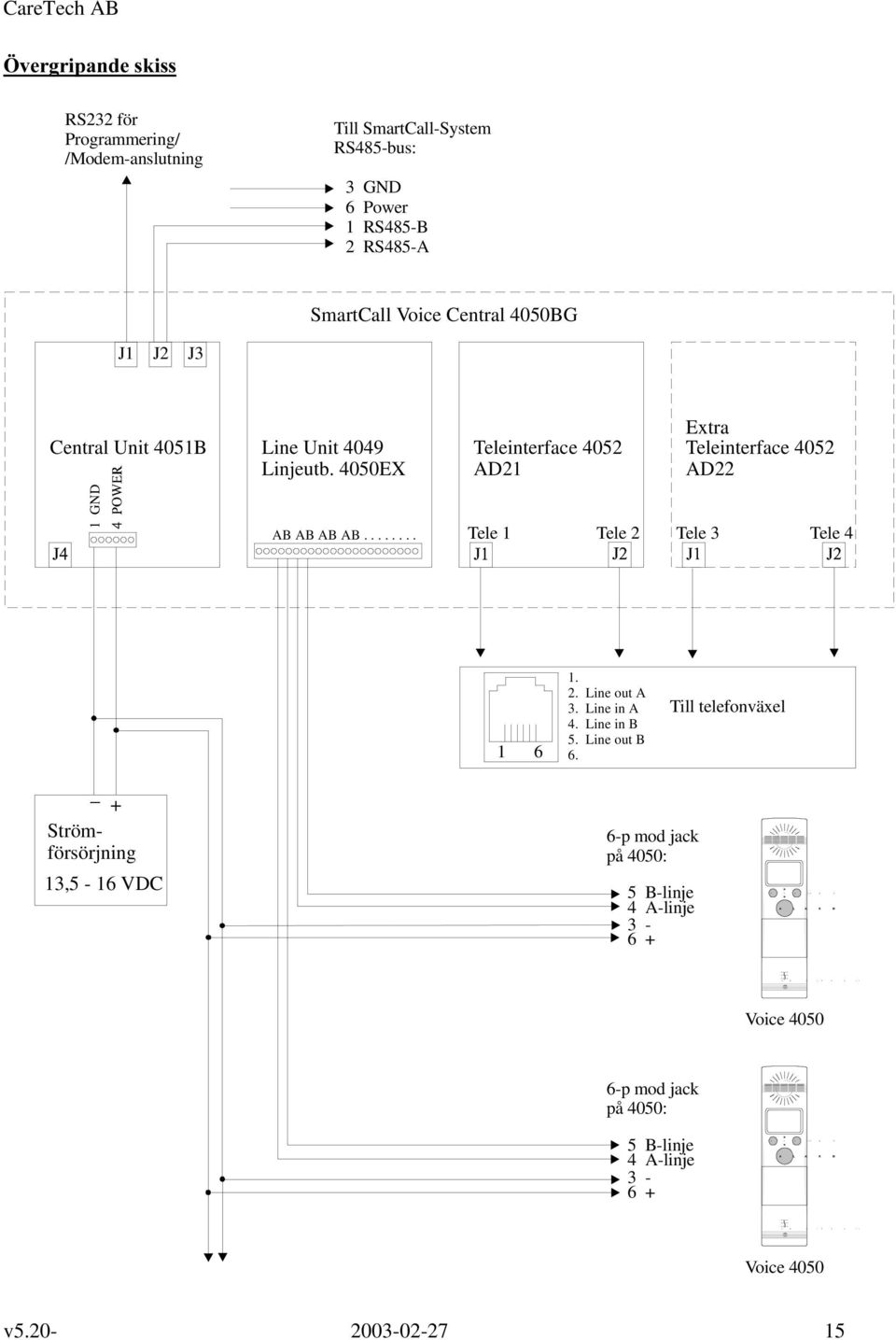 4050EX AB AB AB AB........ Teleinterface 4052 AD21 Extra Teleinterface 4052 AD22 Tele 1 Tele 2 Tele 3 Tele 4 1 6 1. 2. Line out A 3. Line in A 4. Line in B 5.