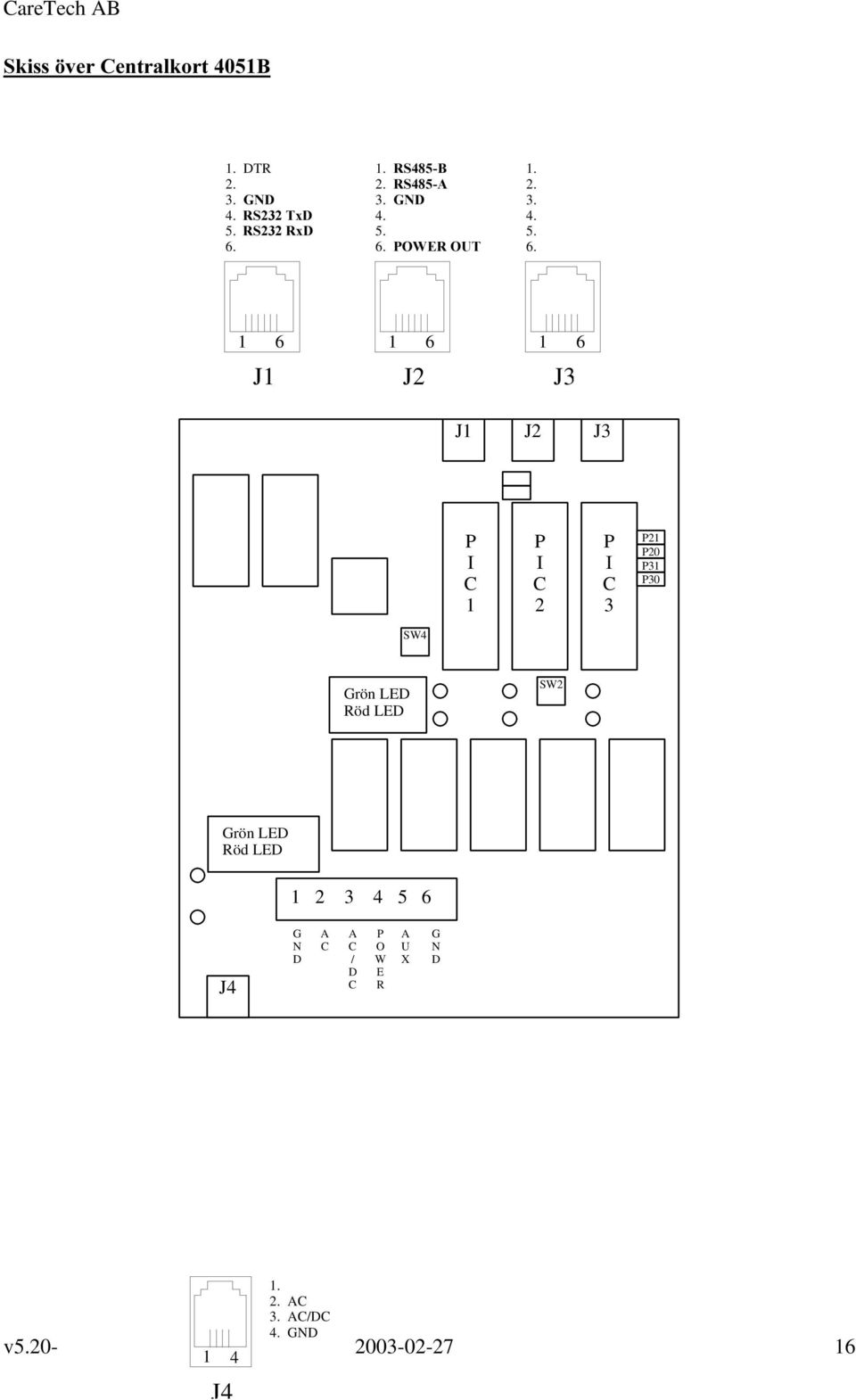 1 6 1 6 1 6 J1 J2 J3 J1 J2 J3 P I C 1 P I C 2 P I C 3 P21 P20 P31 P30 SW4 Grön LED