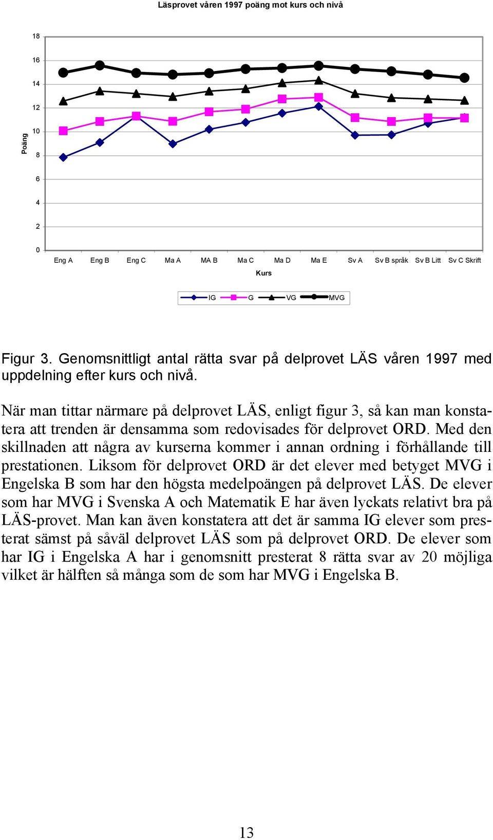 är man tittar närmare på delprovet LÄS, enligt figur 3, så kan man konstatera att trenden är densamma som redovisades för delprovet ORD.