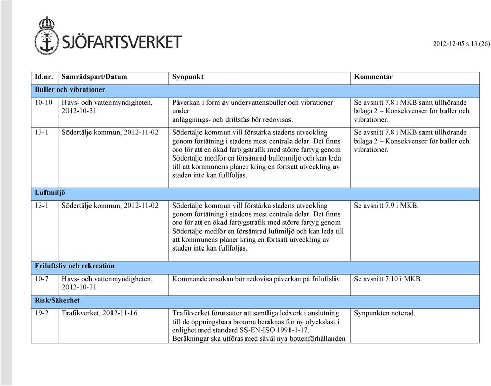 Det finns oro för att en ökad fartygstrafik med större fartyg genom Södertälje medför en försämrad bullermiljö och kan leda till att kommunens planer kring en fortsatt utveckling av staden inte kan