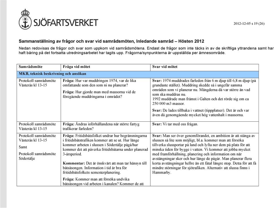 Samrådsmöte Fråga vid mötet Svar vid mötet MKB, teknisk beskrivning och ansökan Västerås kl 13-15 Fråga: Hur var muddringen 1974, var de lika omfattande som den som ni nu planerar?