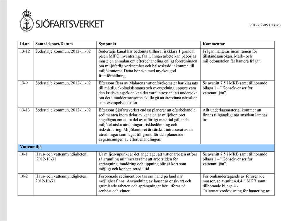 13-9 Södertälje kommun, 2012-11-02 Eftersom flera av Mälarens vattenförekomster har klassats till måttlig ekologisk status och övergödning uppges vara den kritiska aspekten kan det vara intressant