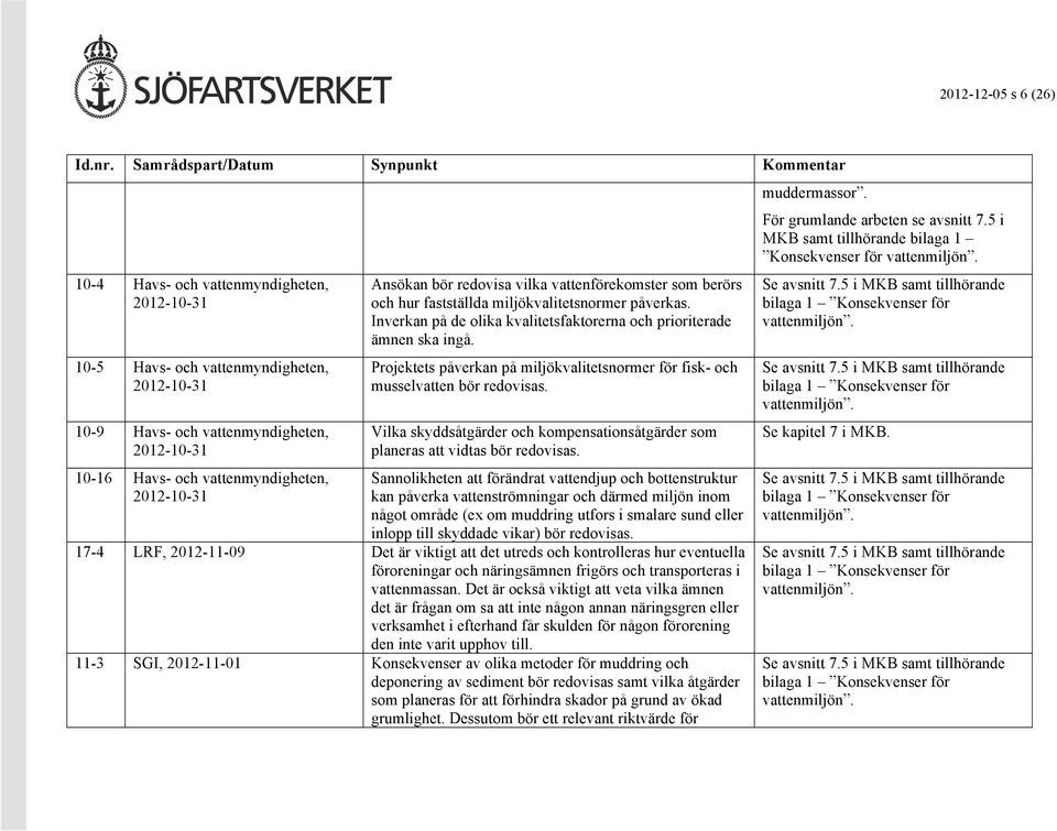 Projektets påverkan på miljökvalitetsnormer för fisk- och musselvatten bör redovisas. Vilka skyddsåtgärder och kompensationsåtgärder som planeras att vidtas bör redovisas.