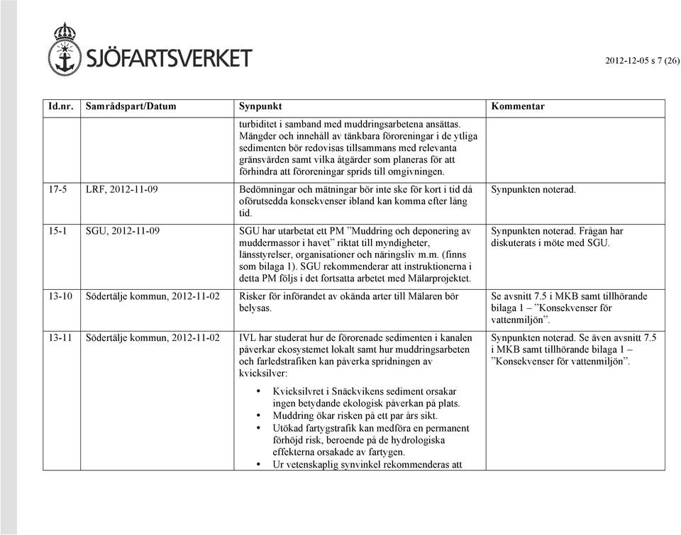 till omgivningen. 17-5 LRF, 2012-11-09 Bedömningar och mätningar bör inte ske för kort i tid då oförutsedda konsekvenser ibland kan komma efter lång tid.