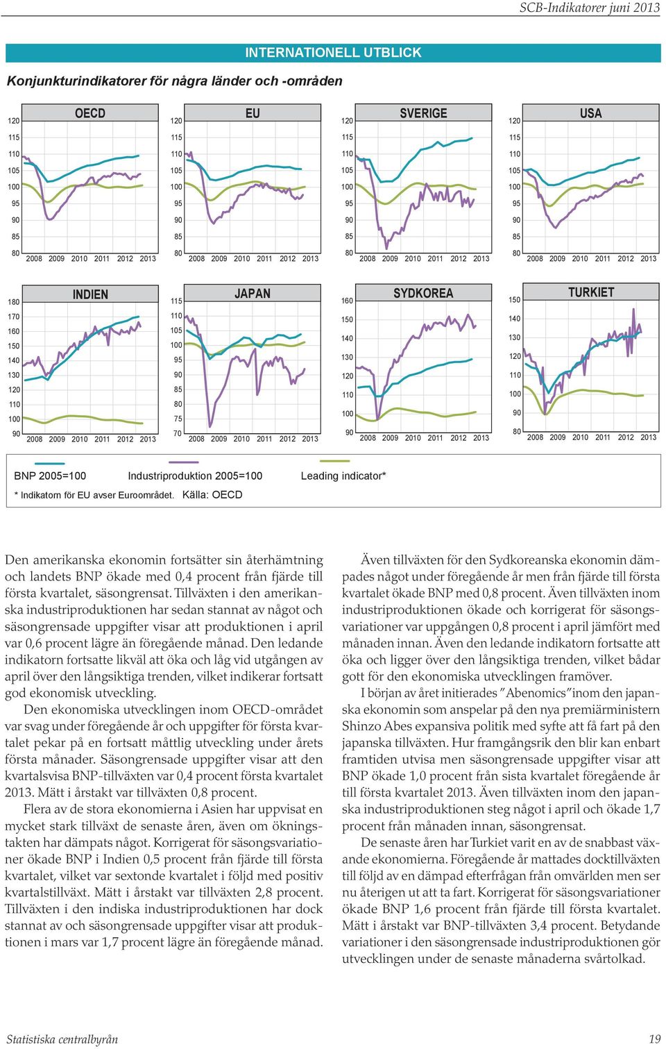 Källa: OECD Den amerikanska ekonomin fortsätter sin återhämtning och landets BNP ökade med,4 procent från fjärde till första kvartalet, säsongrensat.