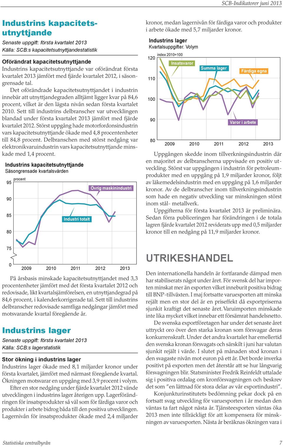 Det oförändrade kapacitetsutnyttjandet i industrin innebär att utnyttjandegraden alltjämt ligger kvar på 84,6 procent, vilket är den lägsta nivån sedan första kvartalet.