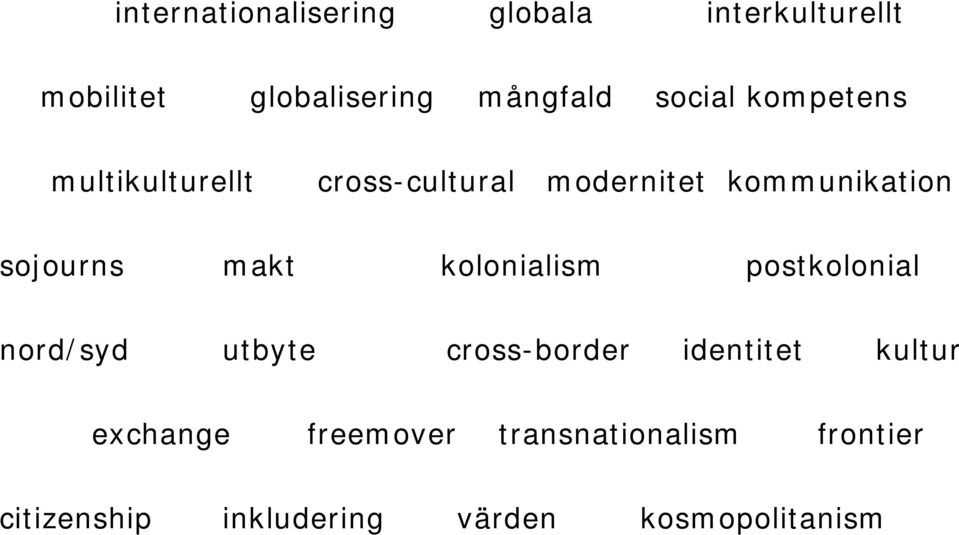 makt kolonialism postkolonial nord/syd utbyte cross-border identitet kultur