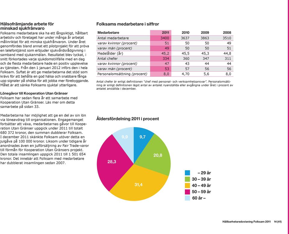 Resultatet blev lyckat, i snitt förkortades varje sjukdomstillfälle med en dag och de flesta medarbetare hade en positiv upplevelse av tjänsten. Från den 1 januari 2012 införs den i hela Folksam.