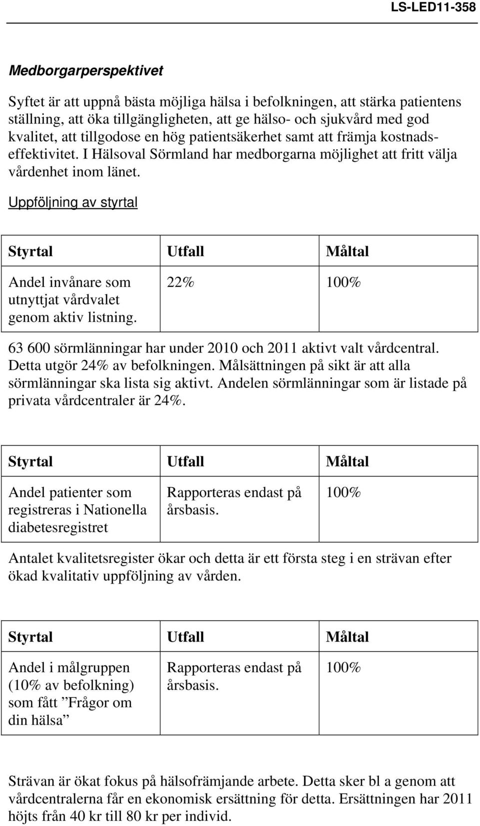 Uppföljning av styrtal Styrtal Utfall Måltal Andel invånare som utnyttjat vårdvalet genom aktiv listning. 22% 100% 63 600 sörmlänningar har under 2010 och 2011 aktivt valt vårdcentral.