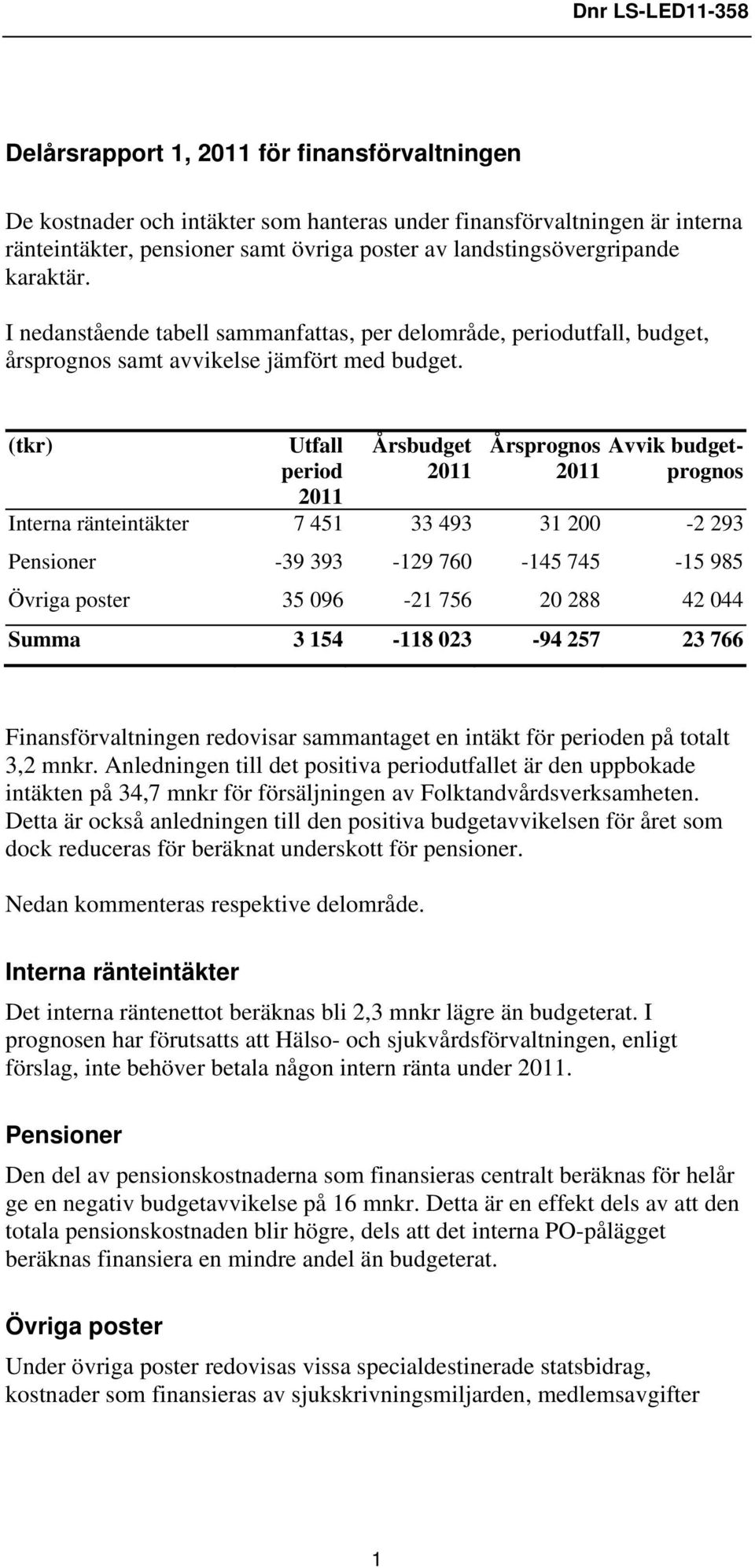 (tkr) Utfall period 2011 Årsbudget 2011 Årsprognos Avvik budgetprognos 2011 Interna ränteintäkter 7 451 33 493 31 200-2 293 Pensioner -39 393-129 760-145 745-15 985 Övriga poster 35 096-21 756 20 288