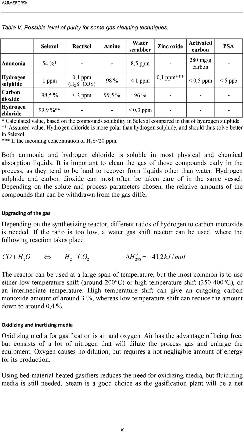 PSA 0,1 ppm*** < 0,5 ppm < 5 ppb 98,5 % < 2 ppm 99,5 % 96 % - - - 99,9 %** - - < 0,3 ppm - - - * Calculated value, based on the compounds solubility in Selexol compared to that of hydrogen sulphide.